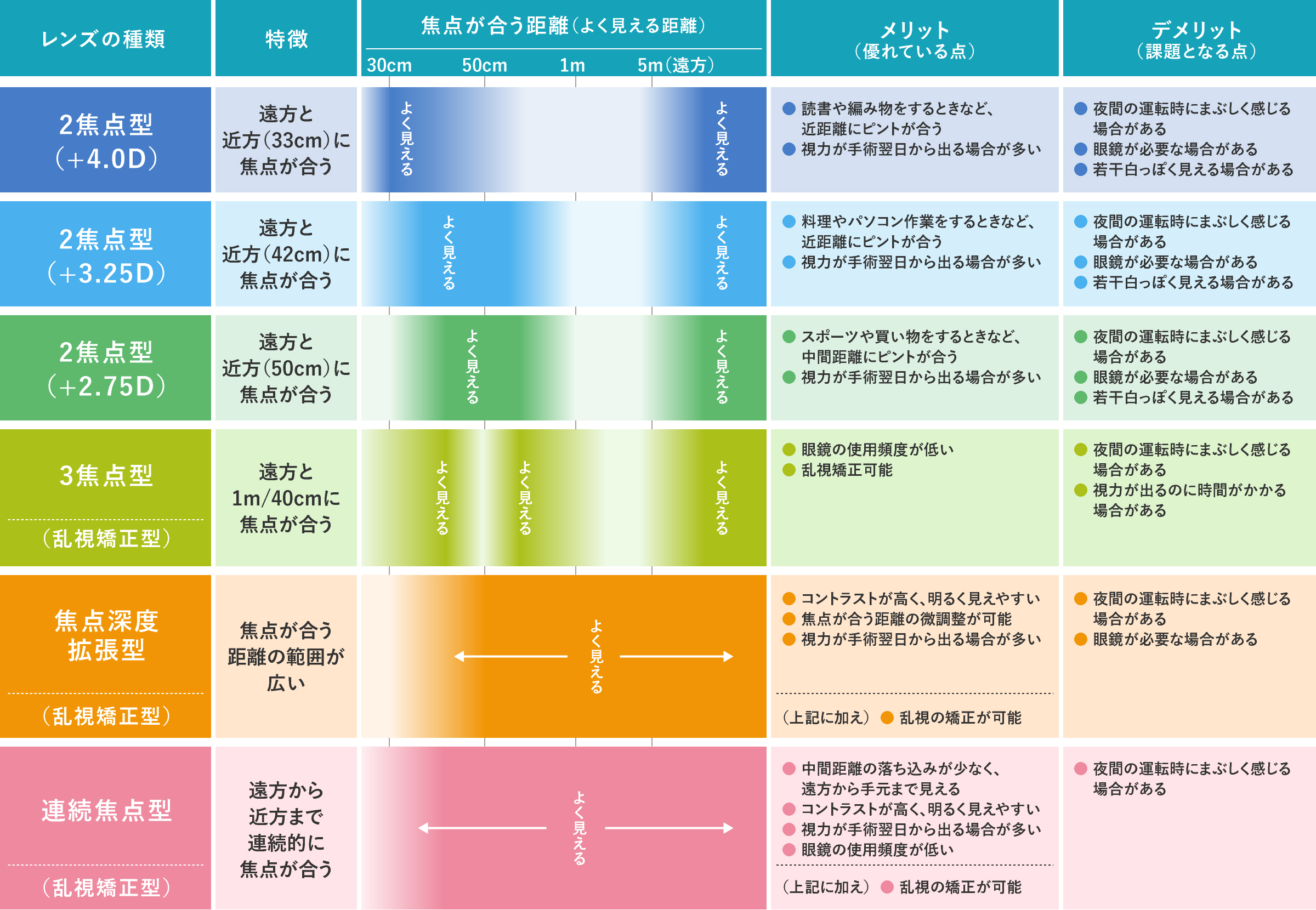 レンズの種類